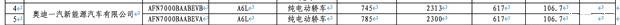 一汽奥迪A6L e-tron续航突破：800V高压平台+激光雷达助力800公里长续航