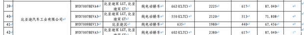 比亚迪宋L GT版续航数据揭晓 红色卡钳加持诠释运动基因