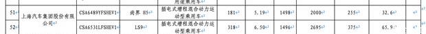 上汽华为联手打造！尚界H5续航参数首曝 双动力版本或成价格杀手