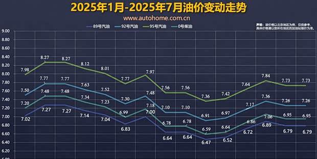 发改委宣布：本轮国内成品油调价搁浅