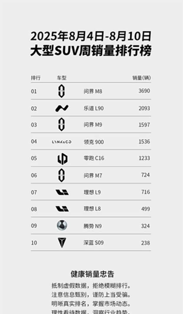 乐道L60上市首周交付破2000台 60度电池版本同步推出