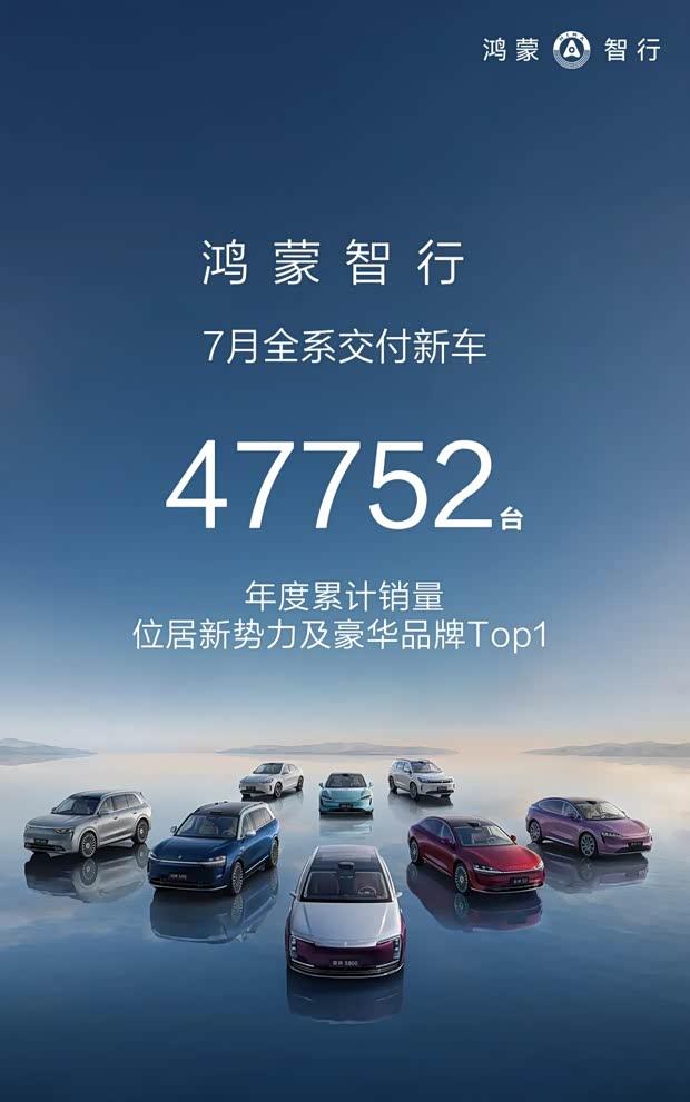 鸿蒙智行7月销量近4.8万辆 领跑新势力阵营