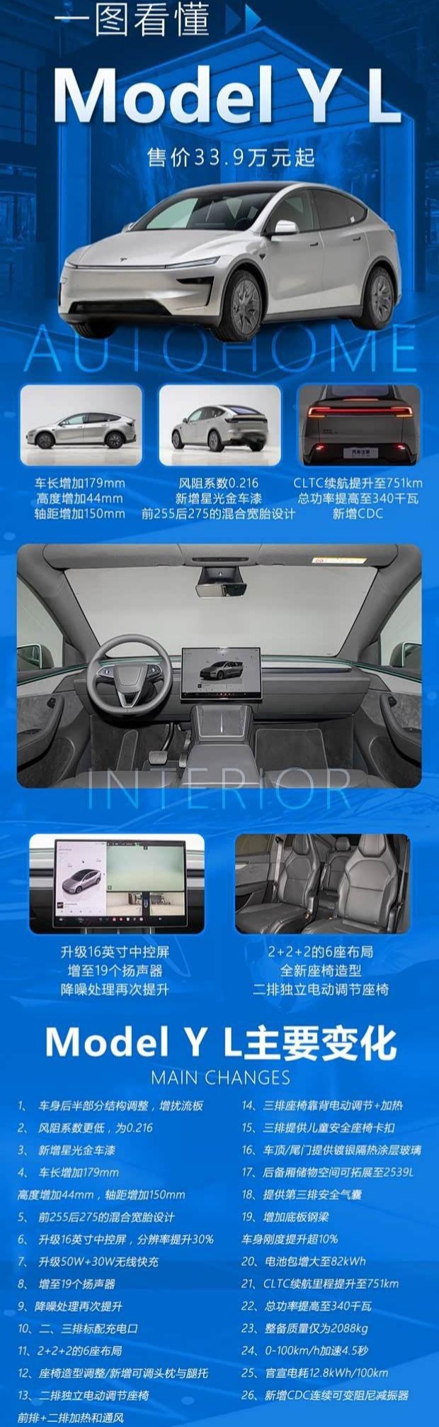 特斯拉Model Y L豪华升级版震撼上市，33.9万元起重塑纯电SUV标杆