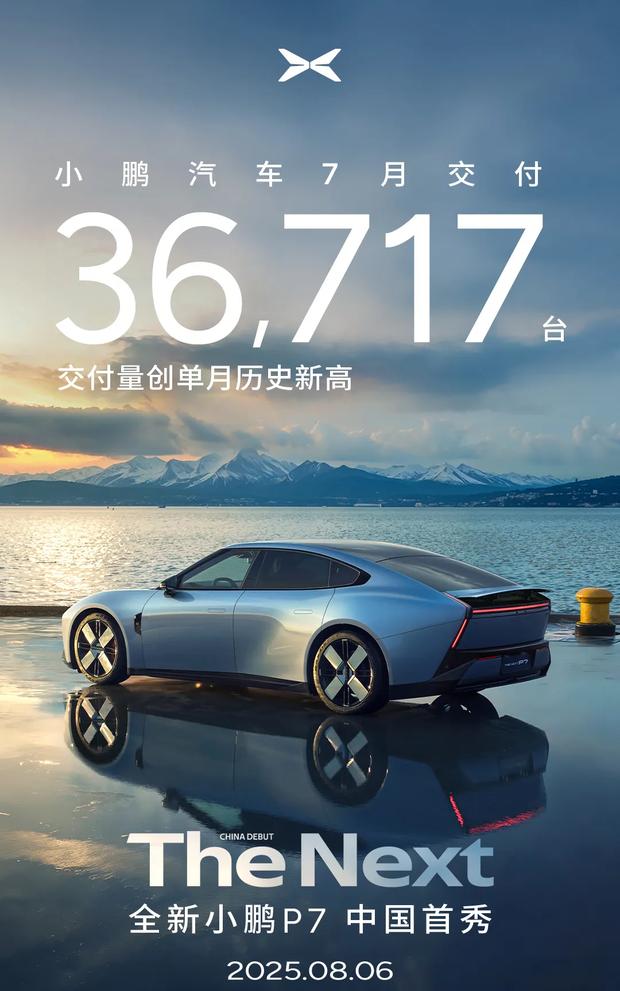 小鹏汽车7月销量再创新高：交付36,717台，同比暴涨229%