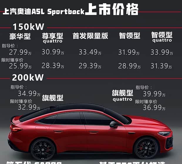 豪华轿跑新选择！上汽奥迪A5L Sportback三款配置深度解析