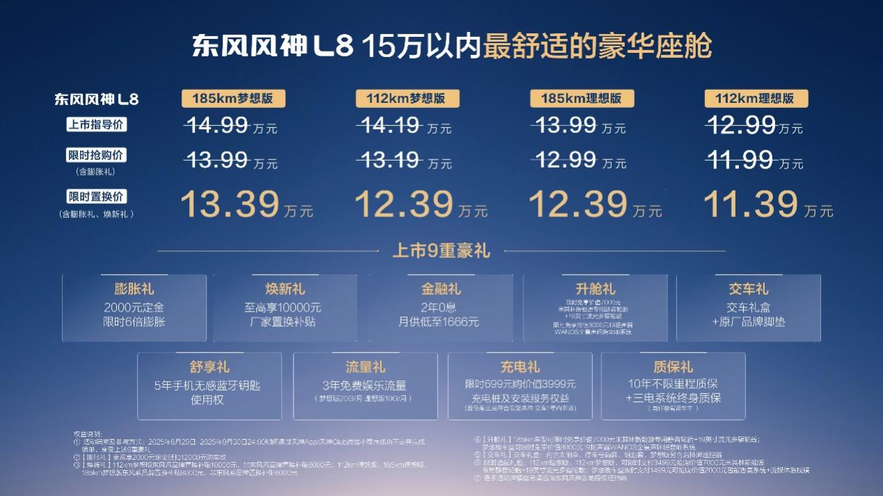 东风风神L8震撼上市，11.39万起，重新定义15万级豪华家用SUV
