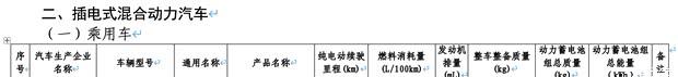 问界M7续航数据公布：增程版251km/纯电版710km