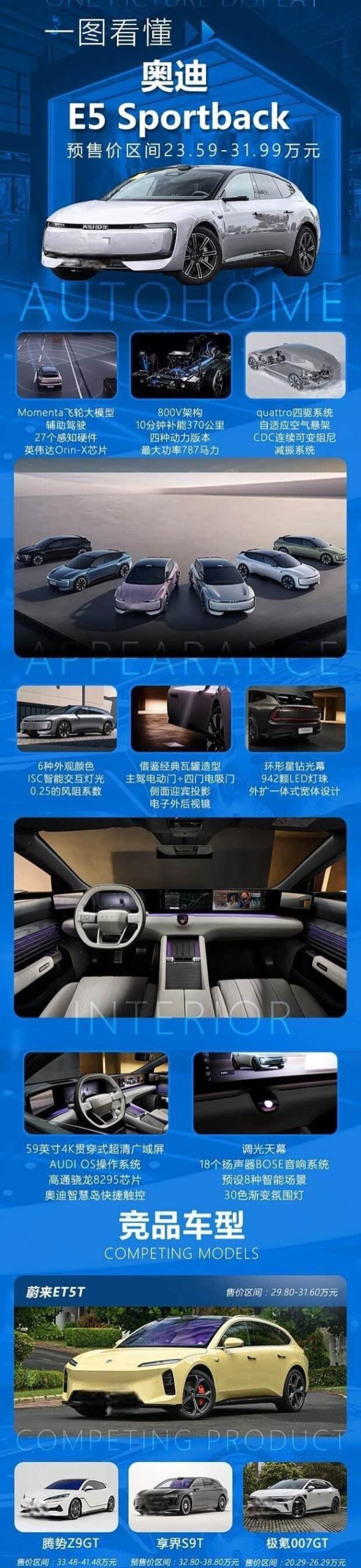 奥迪E5 Sportback首发解析：激光雷达加持，59英寸巨幕引领科技新潮流