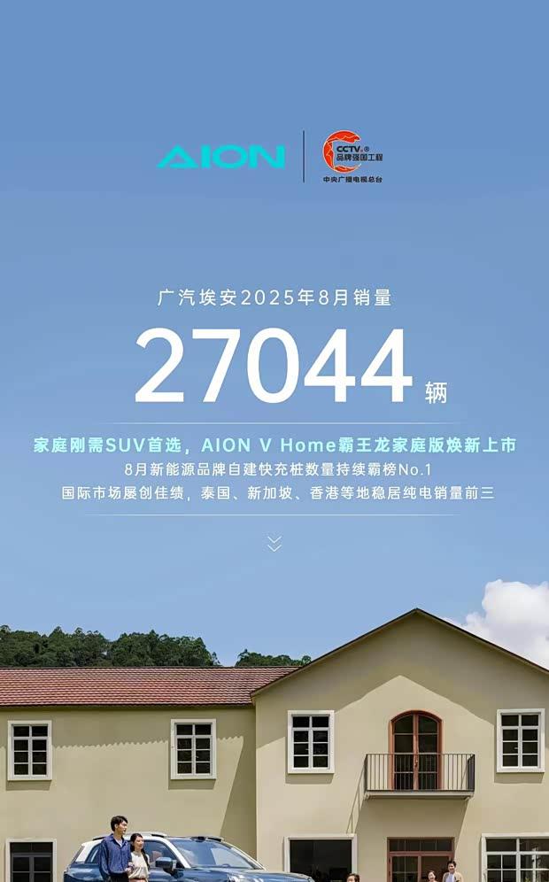广汽埃安8月销量突破2.7万辆，充电网络覆盖超1.4万根快充桩