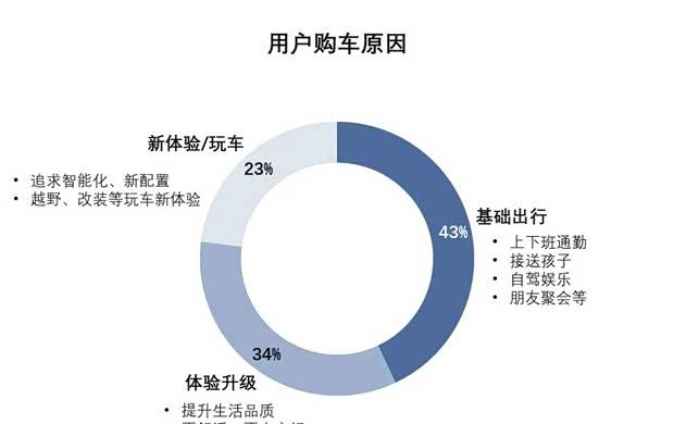 私家车迈向“专属第三空间”，自动驾驶重塑出行新体验