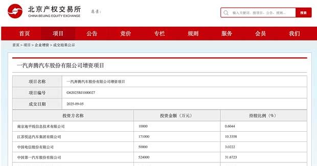 一汽奔腾获多方增资85.5亿元，加速新能源转型