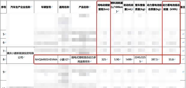 小鹏G7增程版续航曝光：55.8kWh电池组加持