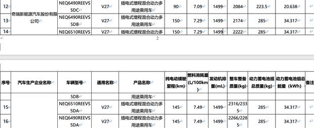 首款增程车型亮相 纯电续航达150公里 iCAR V27申报信息曝光