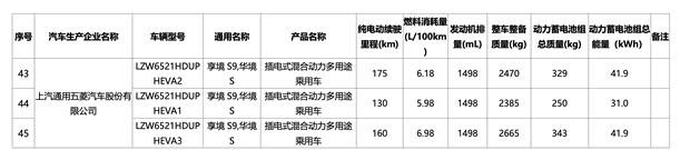 宝骏华境S续航曝光：纯电达175km，搭载华为乾崑ADS 4.0