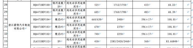 吉利银河星舰纯电版登陆免税目录 续航达605公里