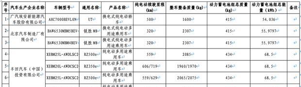 雷克萨斯RZ续航升级至719km 入选购置税减免目录