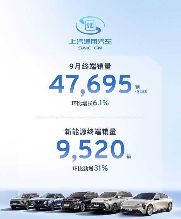 上汽通用汽车9月新能源销量环比增长31%