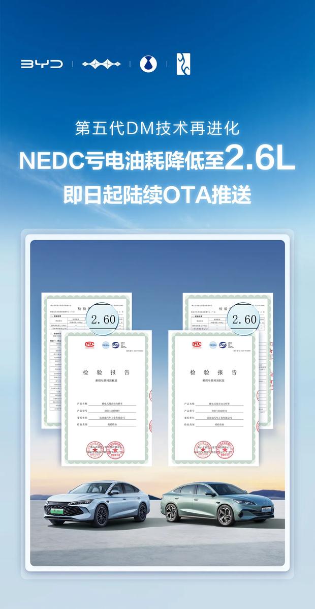 比亚迪第五代DM技术OTA推送启动，百公里亏电油耗降至2.6L