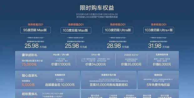 极氪新车订单火爆，供应链承压考验交付能力