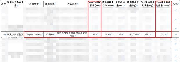 小鹏G6增程版续航曝光：纯电续航达325公里