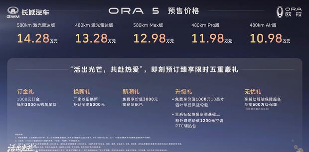 欧拉闪电猫预售10.98万起 纯电紧凑型SUV搭载激光雷达