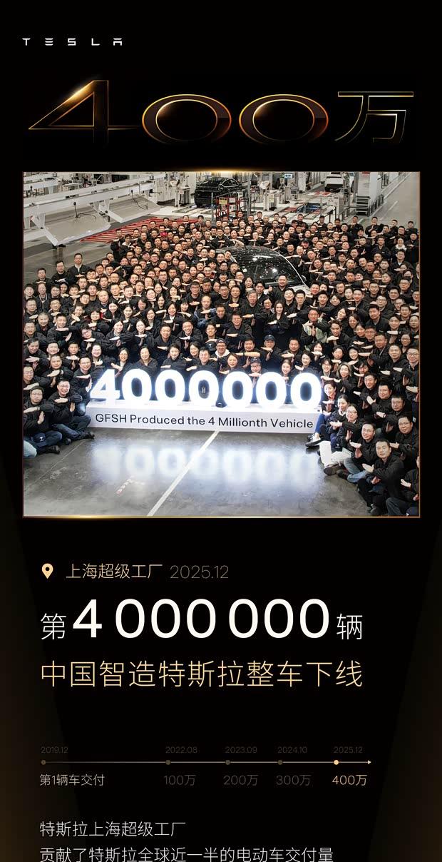 特斯拉上海工厂产量突破400万大关，中国市场交付量占全球近半