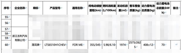 莲花FOR ME插混版曝光：大电池包加持，性能与配置全面升级