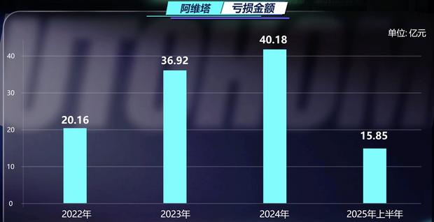 阿维塔IPO倒计时：告别依赖，自证价值