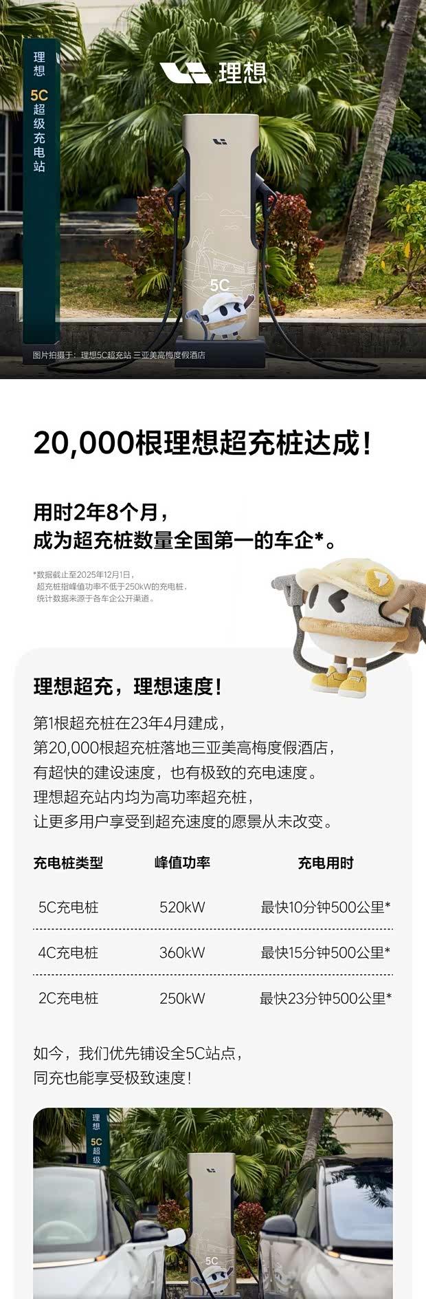 理想超充网络再提速：两万桩里程碑达成