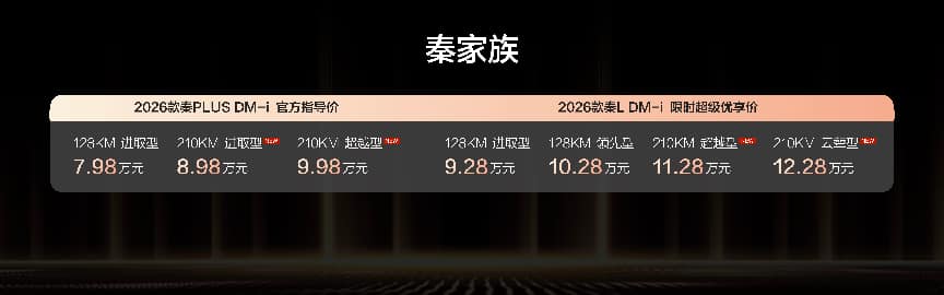 比亚迪秦家族上新210KM长续航版，8.98万元起重塑插混家轿价值标杆​