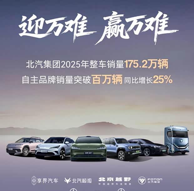 北汽集团2025年目标：自主品牌销量剑指百万辆