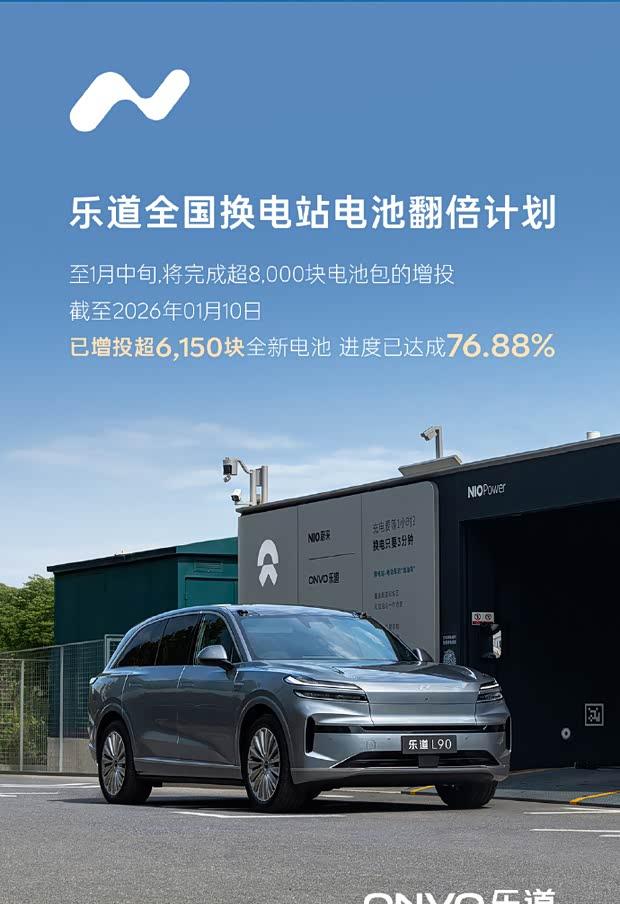 蔚来乐道换电站升级：电池储备倍增计划将于1月中旬全面落地