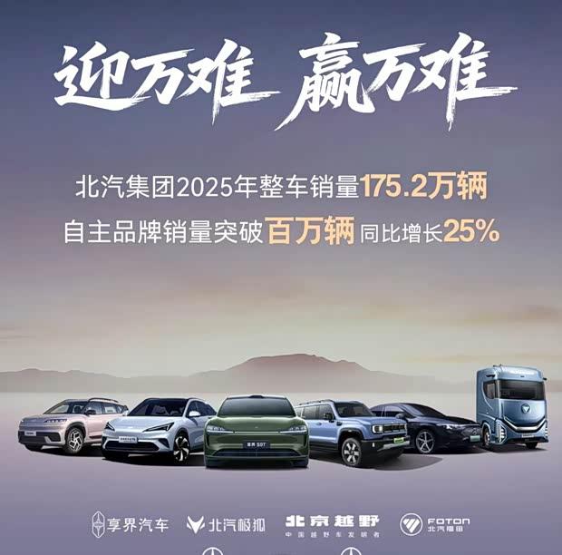 北汽集团新车前瞻：BJ81硬派来袭，两款概念车颠覆想象