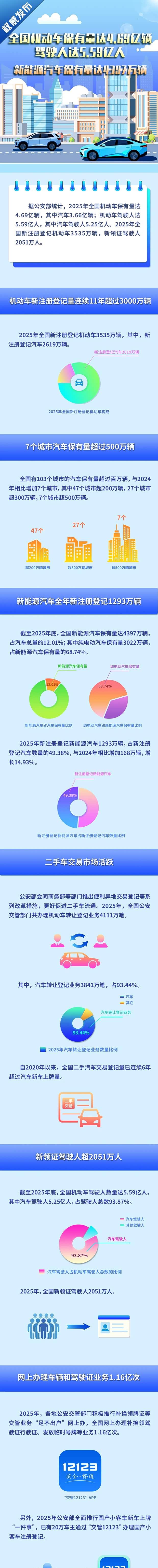 2025年汽车市场展望：新能源占比提升至12%，驾驶人数量持续增长