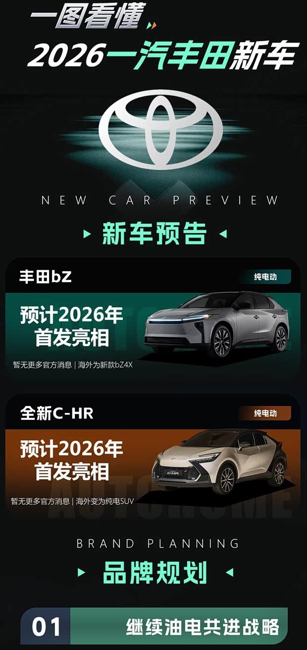 丰田在华新车规划前瞻：一汽丰田神秘新车引猜想，广汽丰田多款车型将发力