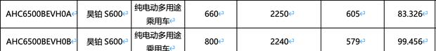 昊铂S600纯电动版续航曝光：电池容量近100kWh，续航可达800km