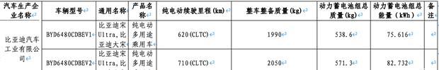 比亚迪宋Ultra EV续航达710km 入选购置税减免目录