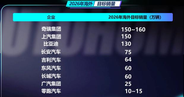 中国汽车销量再创新高：年产销突破2700万辆