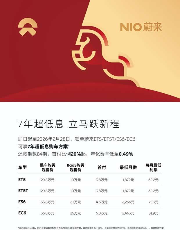 蔚来推出7年低息金融方案 电池租用首付3.8万起