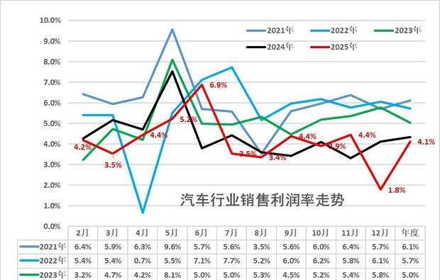 车企促销战：贴钱卖车为哪般？