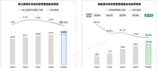 2025车市展望：新能源增速或迎关键转折点