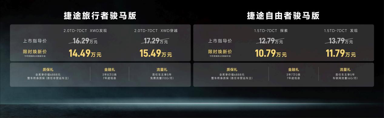 捷途双骏上市，旅行者骏马版&自由者骏马版限时焕新价10.79万元起