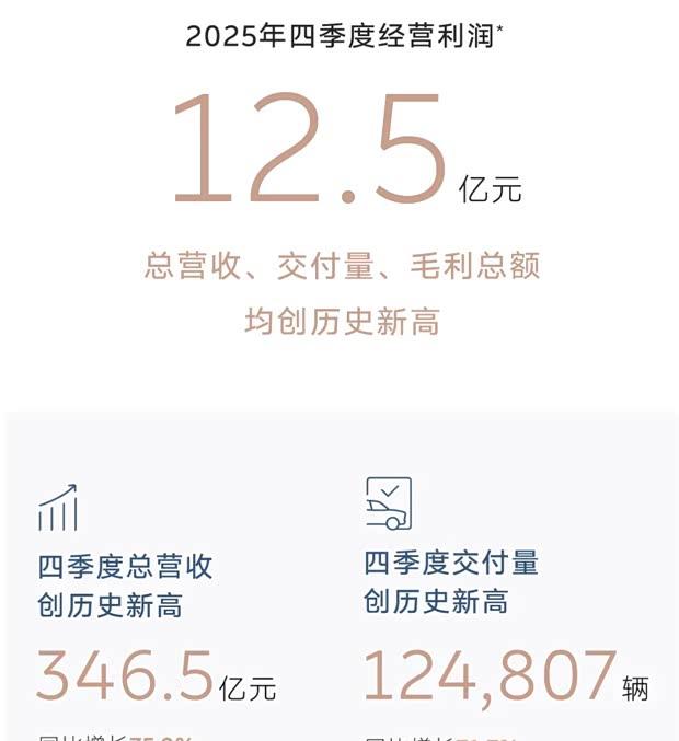 蔚来2025年四季度首次盈利 今年将推ES9及乐道L80