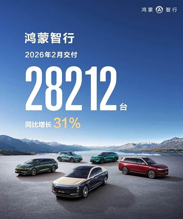 鸿蒙智行2月销量突破2.8万台 同比劲增31%
