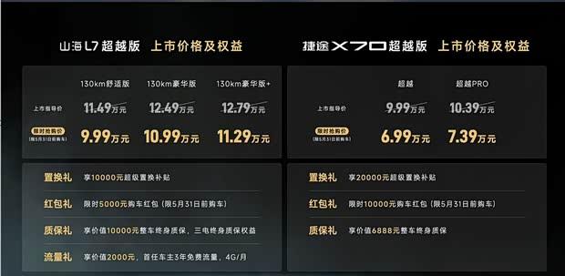 捷途双车焕新上市：X70/山海L7超越版限时6.99万起