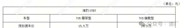 比亚迪海豹07 EV预售价曝光 3月5日正式上市