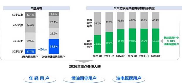 新世代购车决策变革：AI如何重塑2026年汽车消费图景