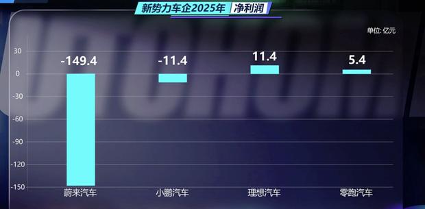 价格战白热化，车企“赔本赚吆喝”，智驾成新战场？