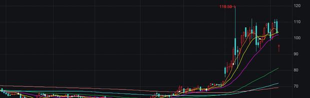 油价飙升，中国新能源汽车迎来全球机遇