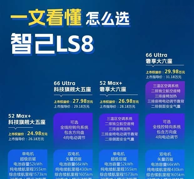 智己LS8正式上市 售价24.98万元起